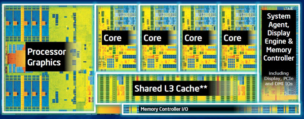 Intel Haswell