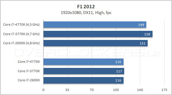 Тестирование Intel Core i7-4770K