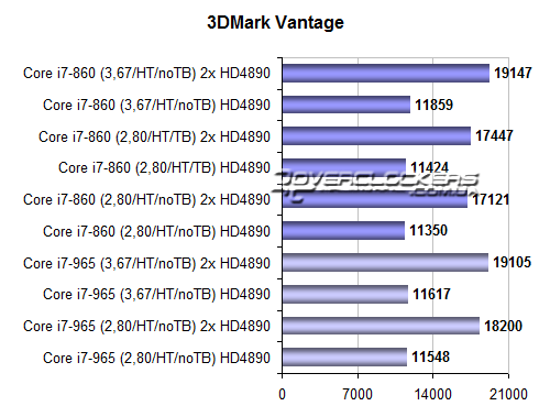 Результаты тестирования Core i7-860