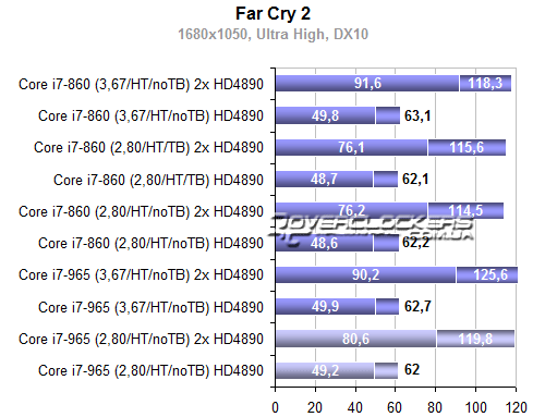 Результаты тестирования Core i7-860