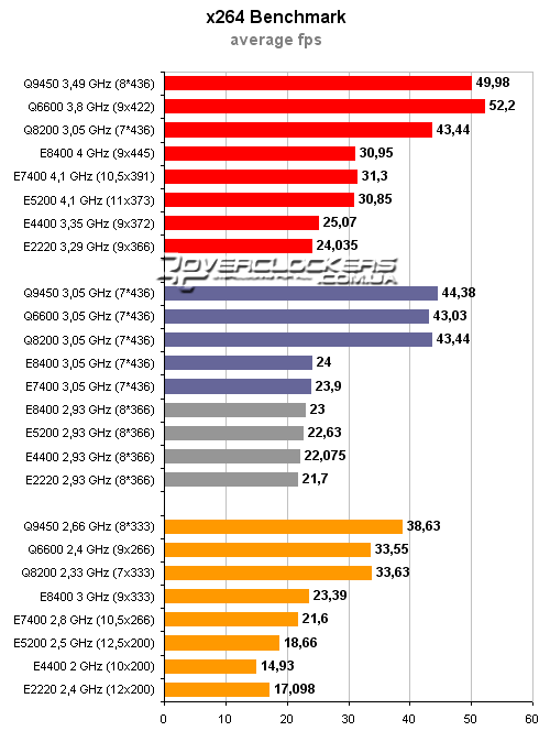 Сравнение процессоров e8400 и q9400