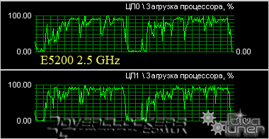 Тестирование процессоров Intel