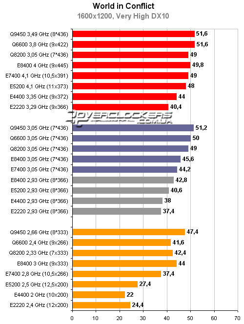 Тестирование процессоров Intel