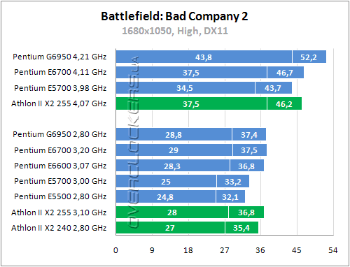 Intel Pentium G6950