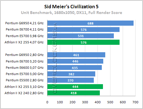 Intel Pentium G6950