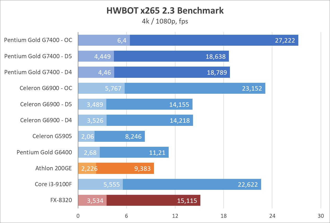 Intel Pentium Gold G7400