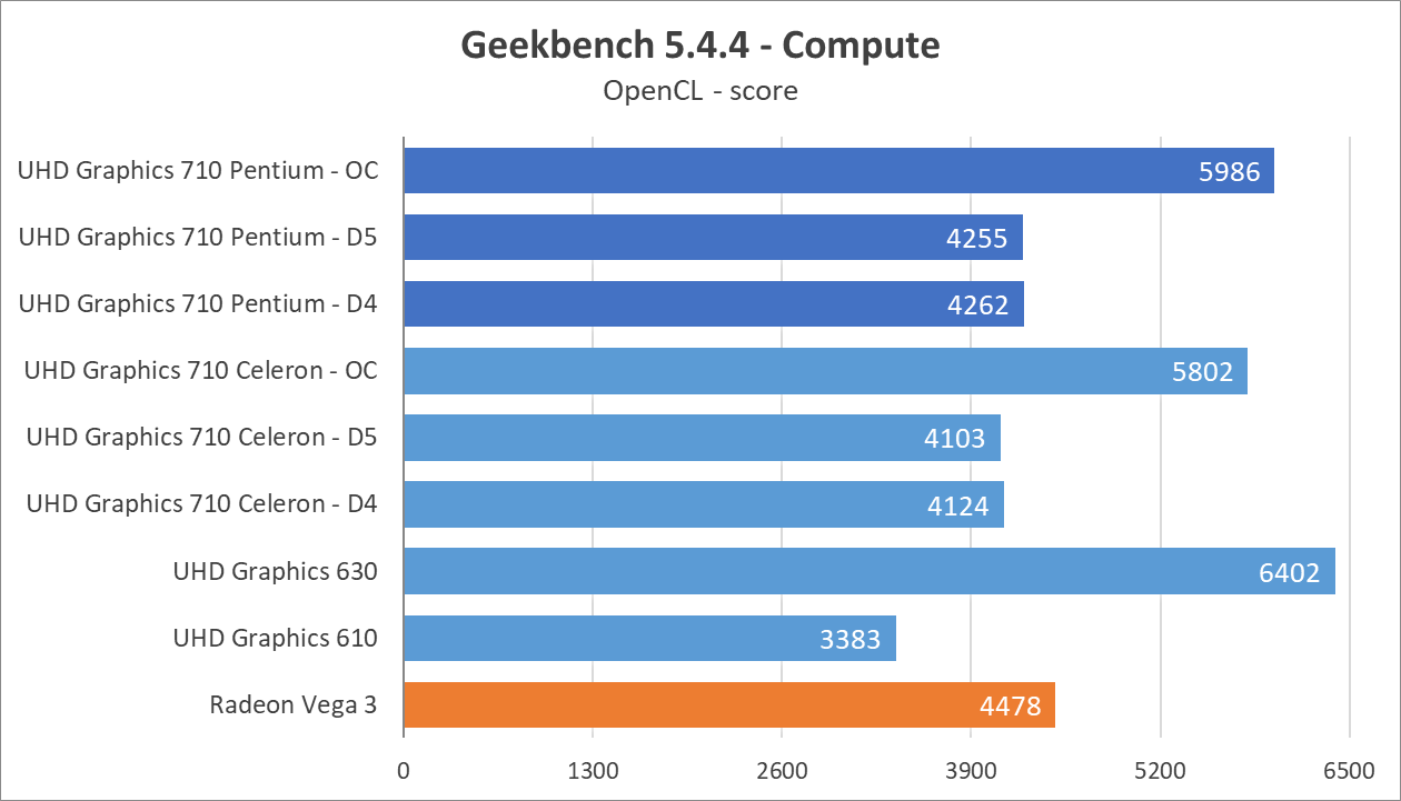 Intel Pentium Gold G7400