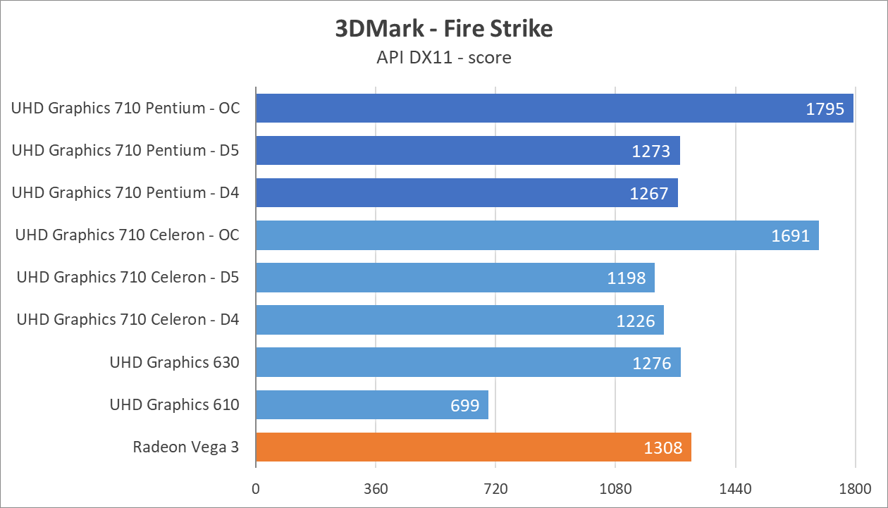 Intel Pentium Gold G7400