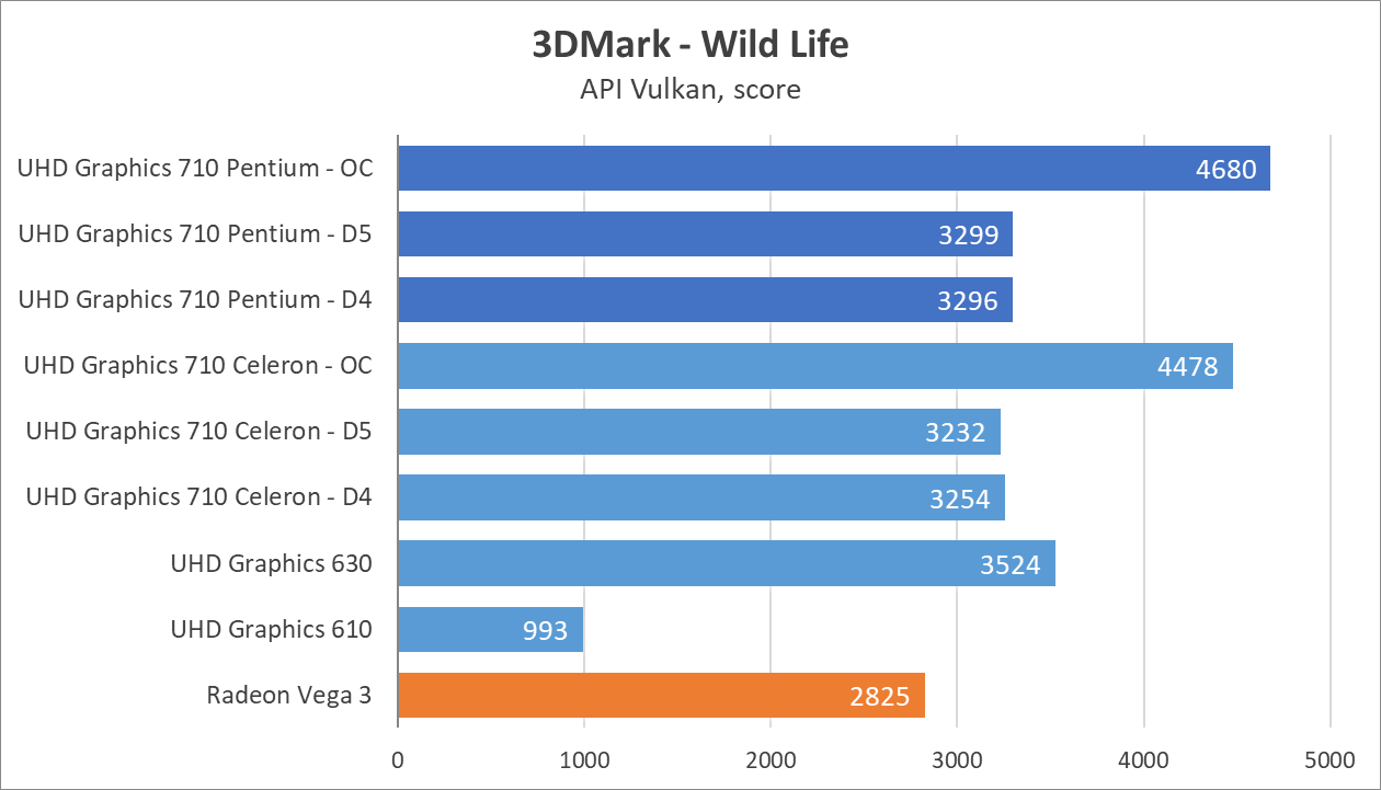 Intel Pentium Gold G7400