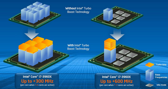 Северный мост intel sandy bridge mb imc какие процессоры поддерживает