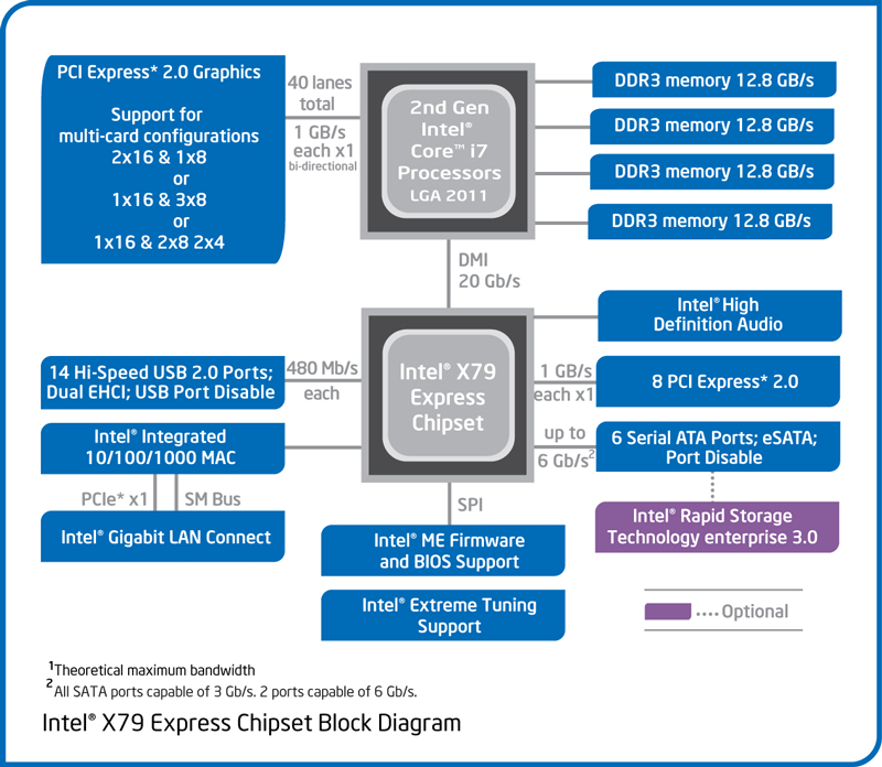 Intel express installer что это