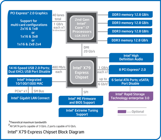 Высокоскоростная шина компании intel