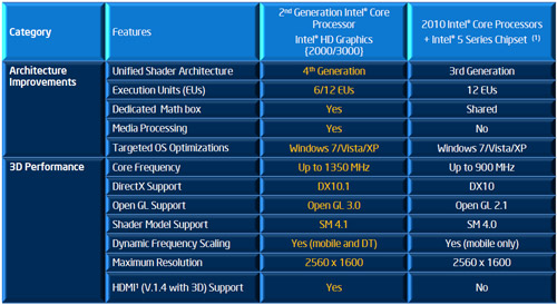 Intel HD Graphics