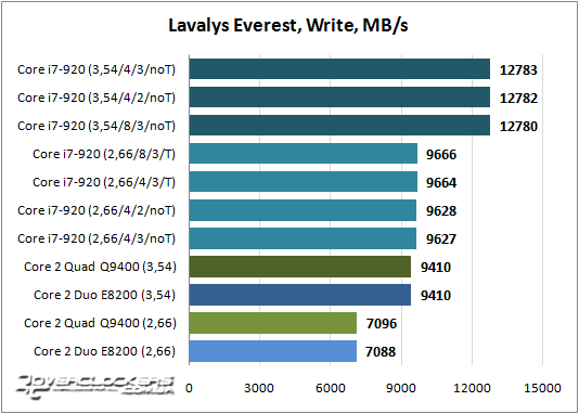 Результаты тестирования Core i7