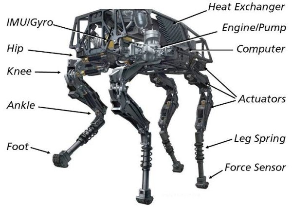 Boston Dynamics