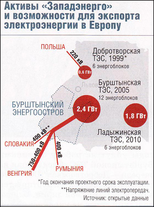 Когда электромобили станут действительно массовыми?