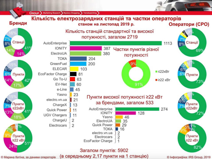 Когда электромобили станут действительно массовыми?