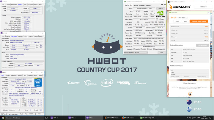 HWBOT Country Cup 2017