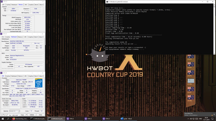 HWBot Country Cup 2019