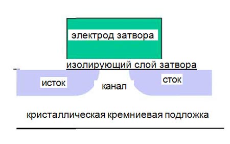 Закон философии в действии: Intel Core 2 на базе 45 нм