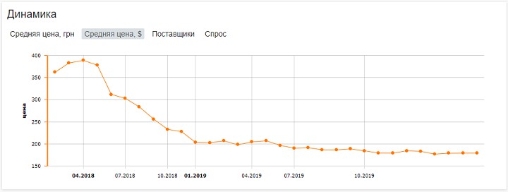 Обзор главных событий 2019 года. Память, оверклокинг и новые тенденции