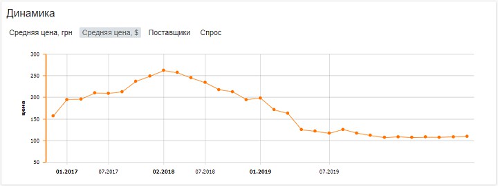 Обзор главных событий 2019 года. Память, оверклокинг и новые тенденции