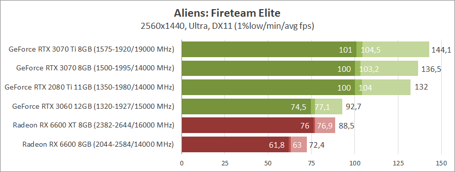 Aliens Fireteam Elite