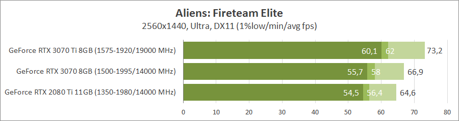 Aliens Fireteam Elite
