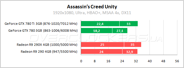 Assassin’s Creed Unity