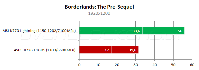 Borderlands: The Pre-Sequel