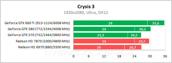 Crysis 3