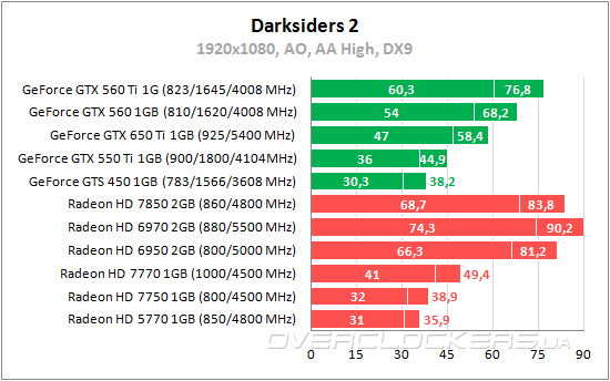 Darksiders 2