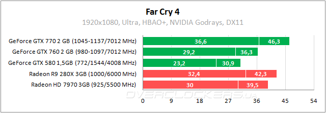 Far Cry 4 Directx 9