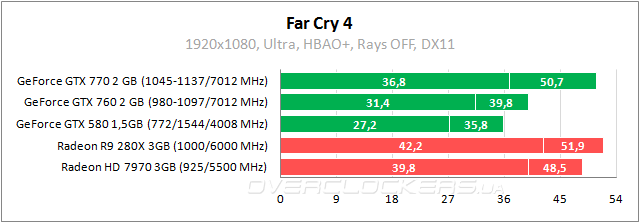 Far Cry 4