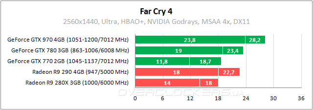 Far Cry 4