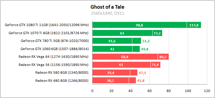 Ghost of a Tale