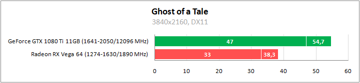 Ghost of a Tale