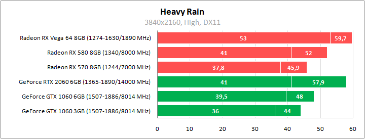 Heavy Rain