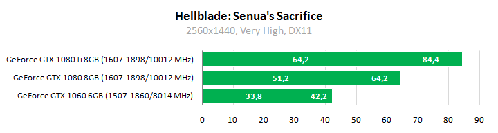 Hellblade: Senua's Sacrifice