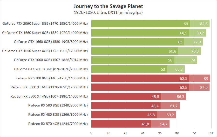 Journey to the Savage Planet