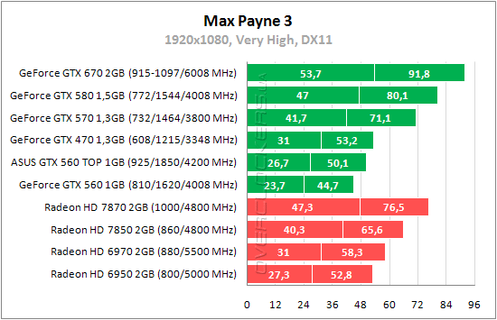 Max Payne 3