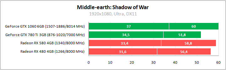 Middle-earth: Shadow of War