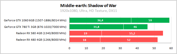 Middle-earth: Shadow of War