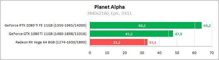 Planet Alpha