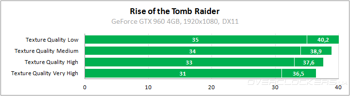 Rise of the Tomb Raider