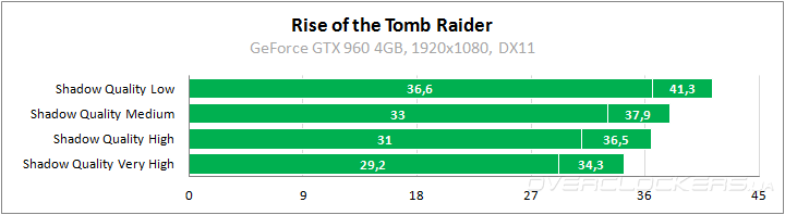 Rise of the Tomb Raider