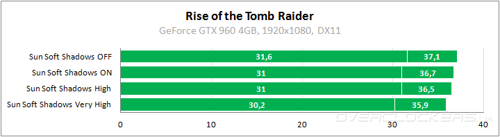 Rise of the Tomb Raider