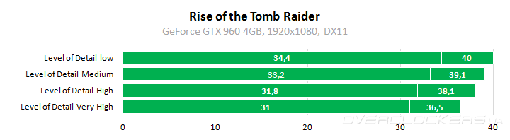 Rise of the Tomb Raider