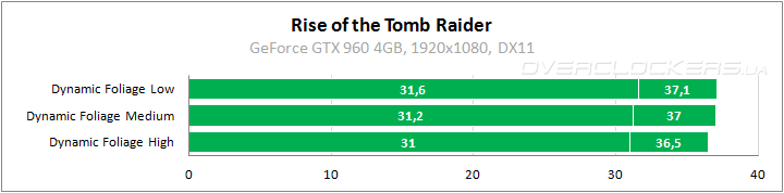 Rise of the Tomb Raider