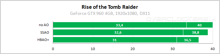 Rise of the Tomb Raider